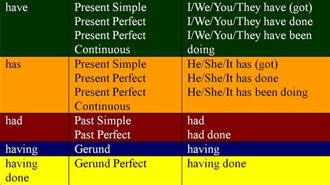 has done tense|Using “had done” in English – english.